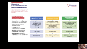 Sustainable tourism - Managing sustainability issues in complex systems (part2)